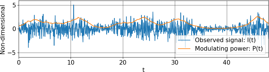 Image channelconditionsignal1