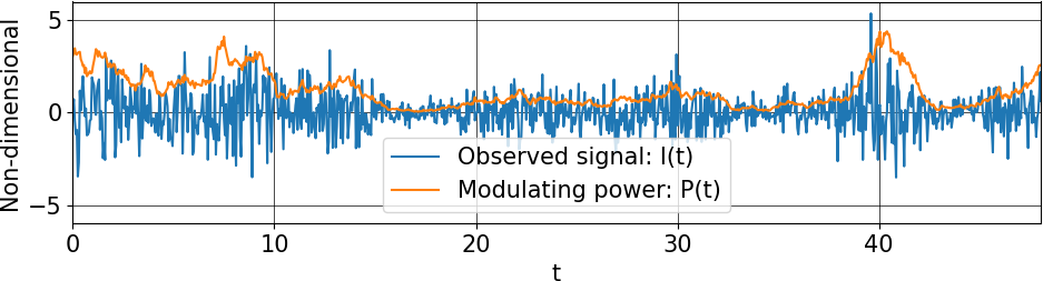 Image channelconditionsignal2